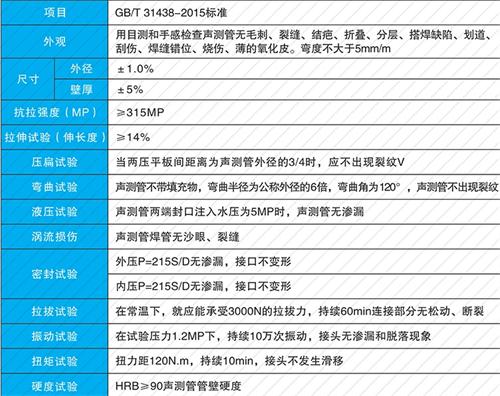 宜川法兰式声测管现货性能特点
